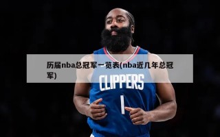 历届nba总冠军一览表(nba近几年总冠军)